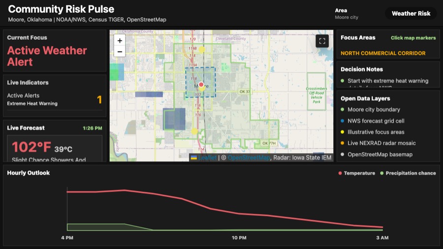 Community Risk Pulse dashboard with live weather indicators, map, and hourly outlook