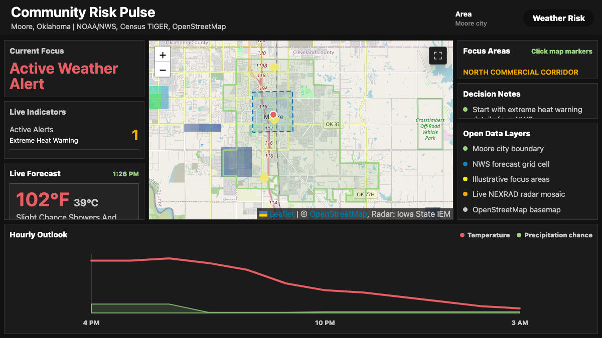 Community Risk Pulse dashboard with live weather indicators, map, and hourly outlook